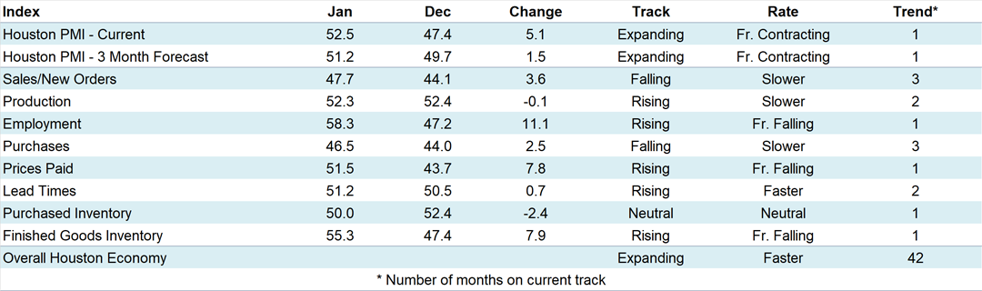 Indices at a Glance