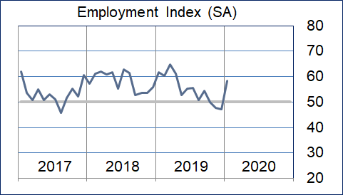Employment Graphic