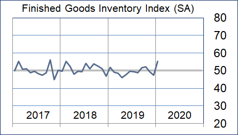 Finished Goods Inventory Graphic