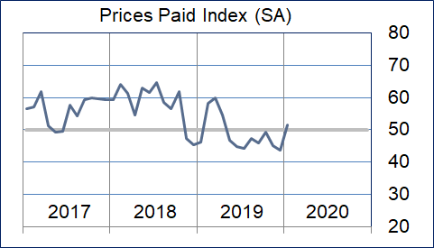 Prices Paid Graphic