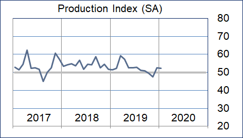 Production Graphic
