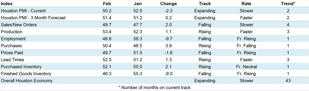 Indices at a Glance