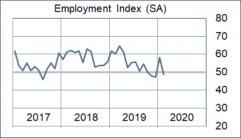 Employment Graphic