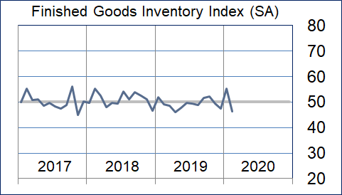 Finished Goods Inventory Graphic