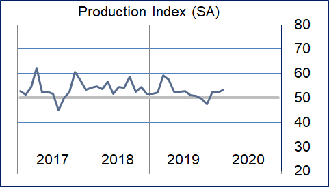 Production Graphic