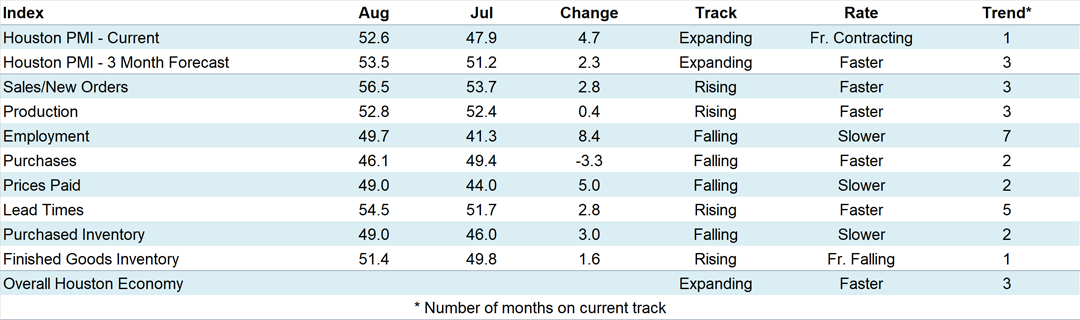 Indices at a Glance