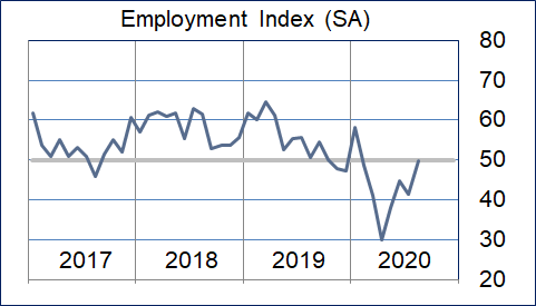 Employment Graphic