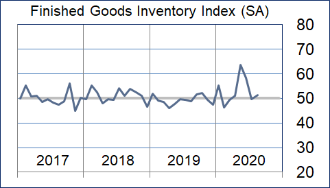Finished Goods Inventory Graphic