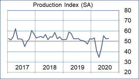 Production Graphic