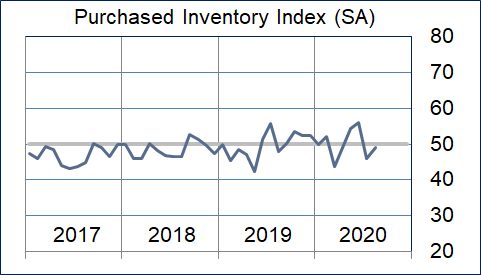 Purchased Inventory Graphic