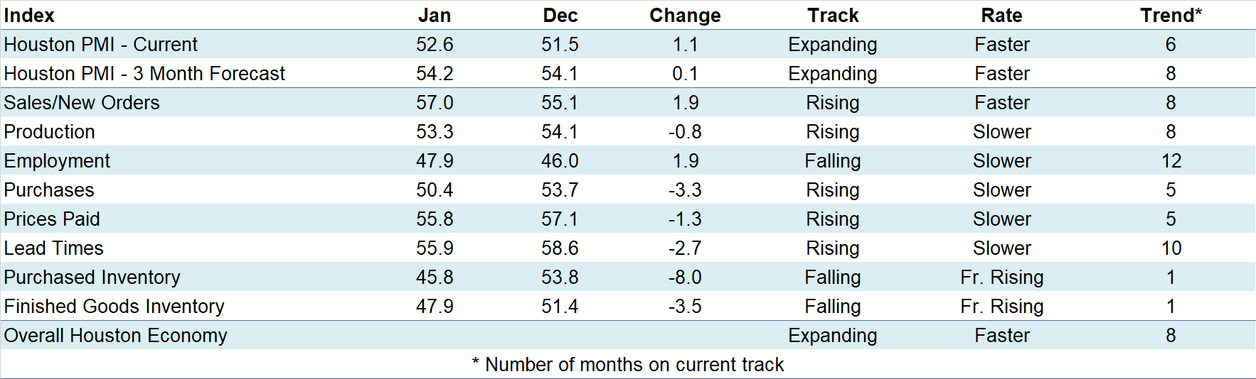 Indices at a Glance