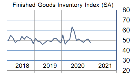 Finished Goods Inventory Graphic