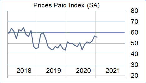 Prices Paid Graphic