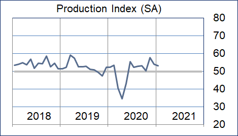 Production Graphic