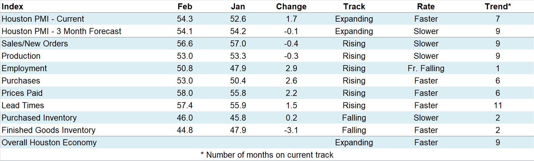 Indices at a Glance
