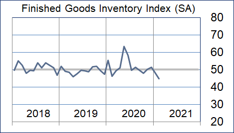 Finished Goods Inventory Graphic