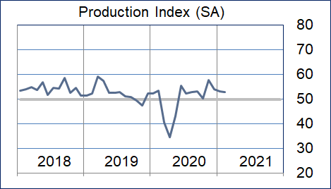 Production Graphic