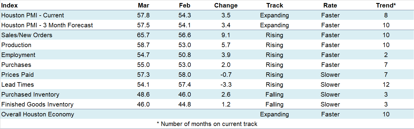 Indices at a Glance