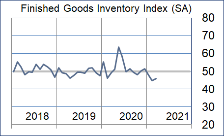 Finished Goods Inventory Graphic