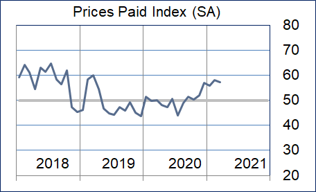 Prices Paid Graphic