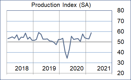 Production Graphic